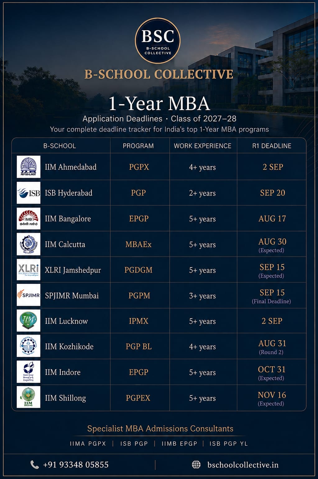Top B-school Round 1 application deadlines in India for the 2026-27 admissions cycle